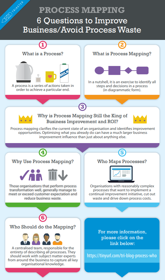 6 process mapping tips 1.png