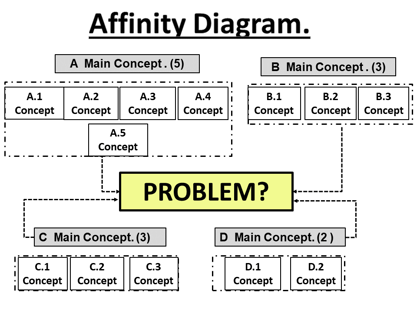 Affinity Diagram illustration-1.png