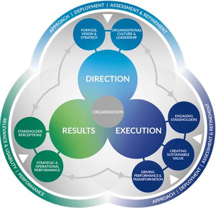 EFQM model image