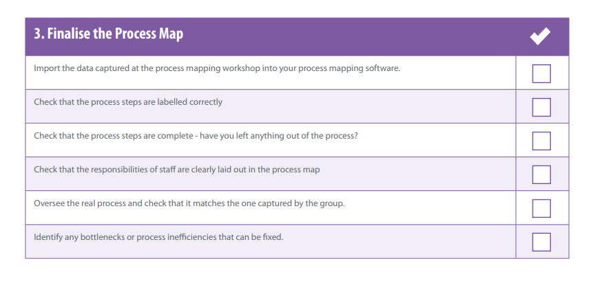 process mapping checklist how to make an accurate process map