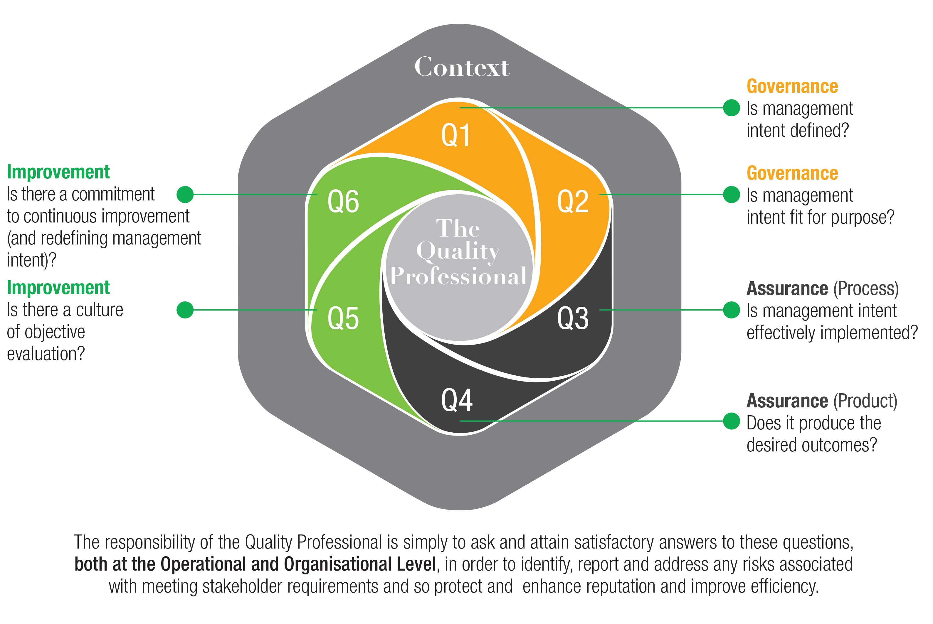 Re-Positioning The Quality Profession [CQI Guest Post]