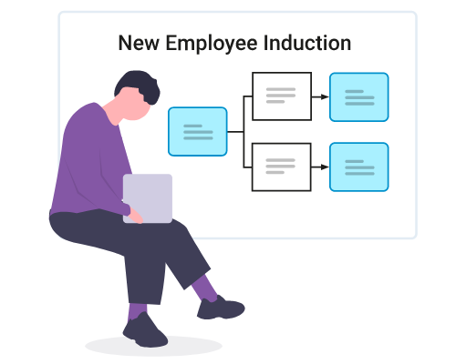 Employee Induction 