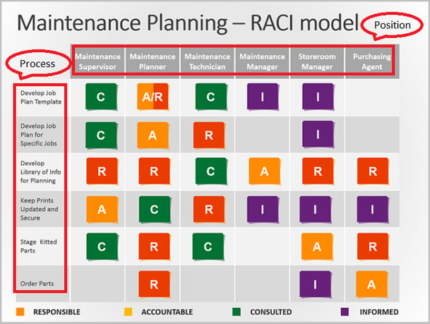 RACI Matrix example-1