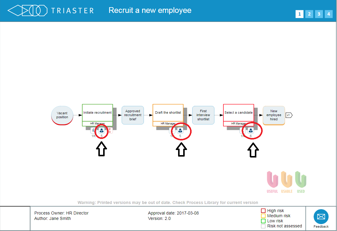 Using a RACI Matrix Template for Business Process Improvement