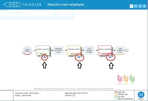 Using a RACI Matrix Template for Business Process Improvement