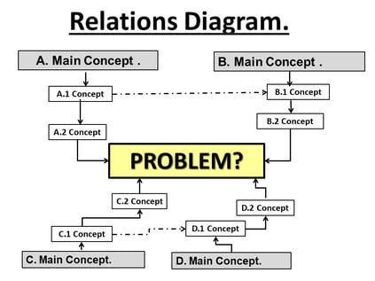 Relations Diagram example-1.png