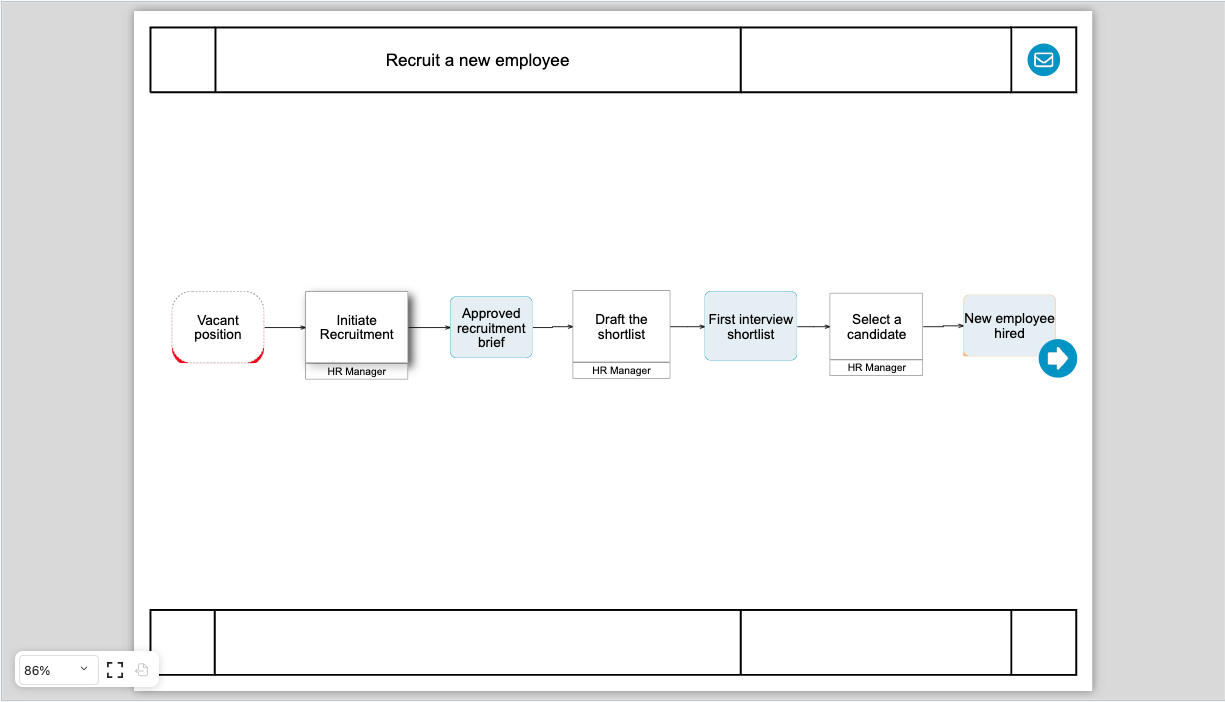What is Process Mapping, Who Does it and Why Use it?