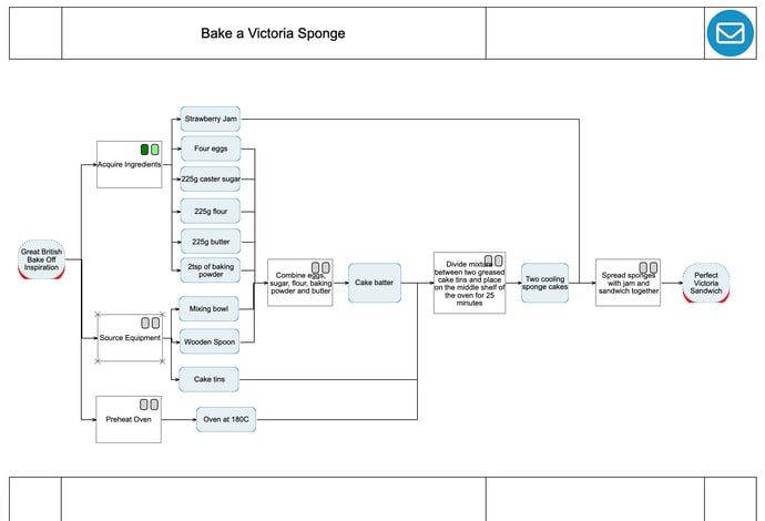 Screenshot 2025-03-11 at 09.55.57Bake a Victoria Sponge Map