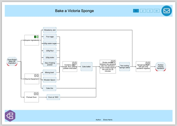 Bake a Sponge Map - 2025 styling