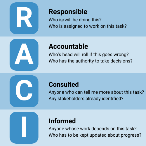 RACI Matrix: Consulted and Informed are as Important as Responsible and ...