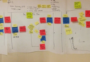 process map