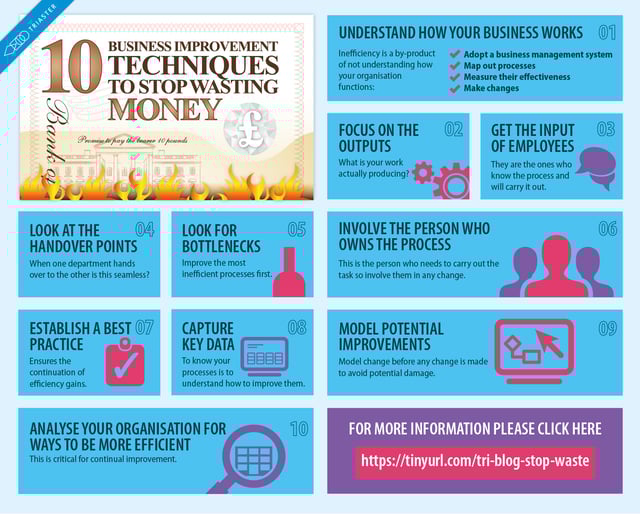 10 Business Improvement Techniques to Stop Wasting Money 10 Business Improvement Techniques to Stop Wasting Money