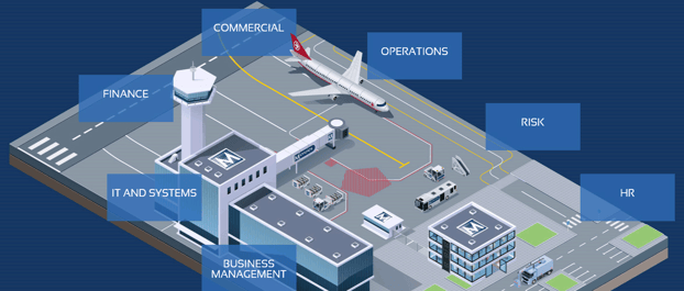 business process optimization 1