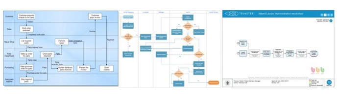 What Good Are Your Process Maps if Nobody Uses Them? 5 Integration Tips