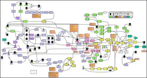 How to Avoid a Complex Business Process Management (BPM) System