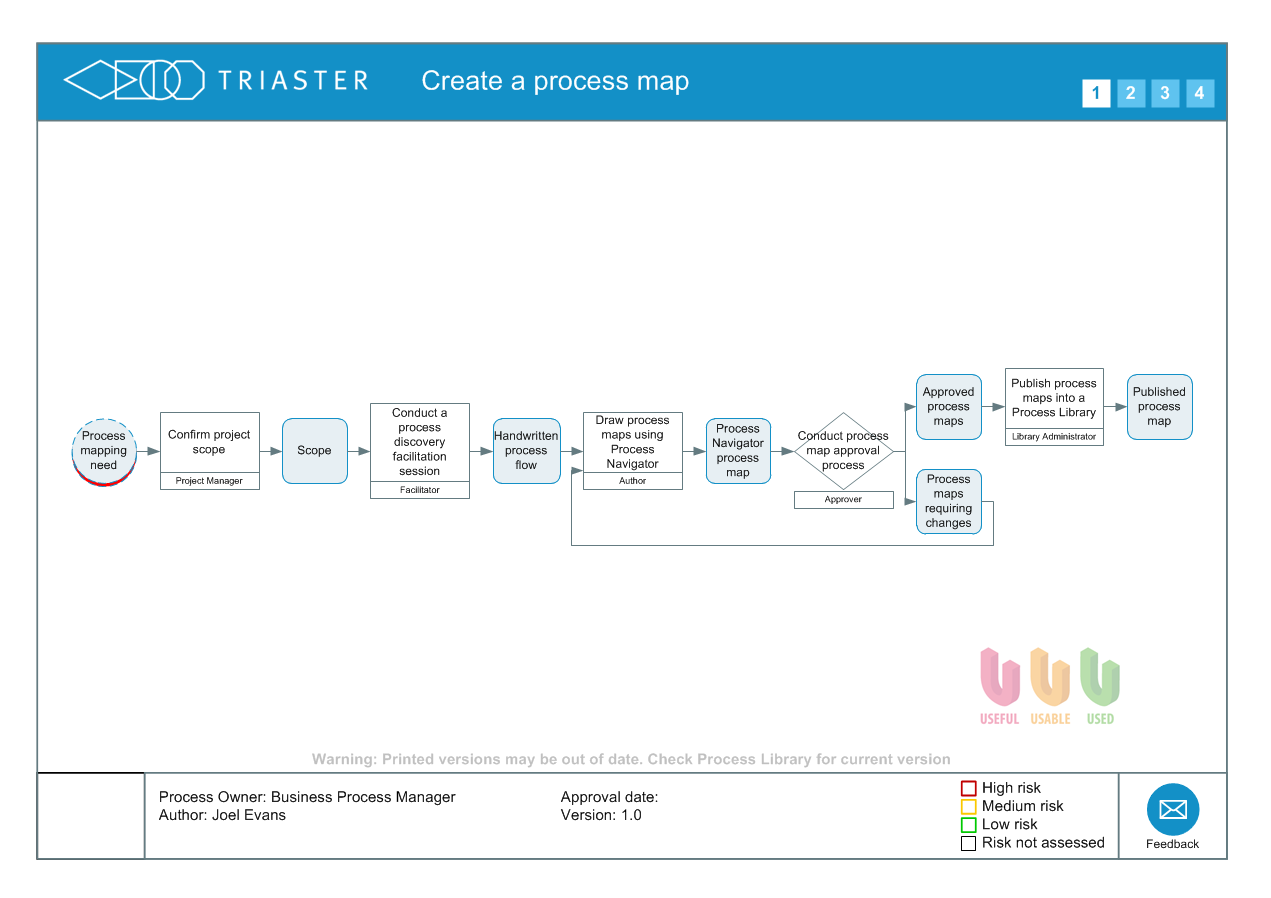 Process Mapping Symbols: The Key to Making Process Maps