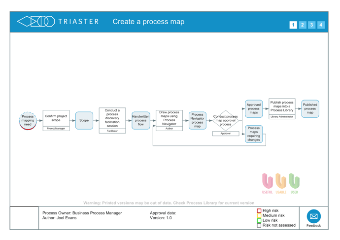 How to create a process map