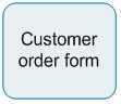 Customer_order_form_deliverable.jpg