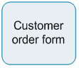 Customer_order_form_deliverable.png