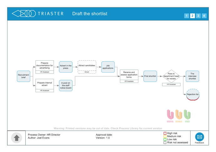 Process map Draft the shortlist