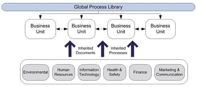 Global_process_library.jpg