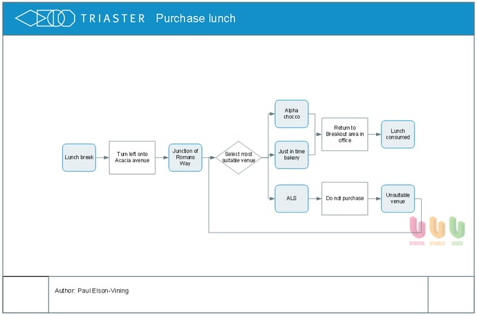 How_to_buy_lunch_2.png