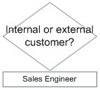 Internal_or_external_customer.jpg