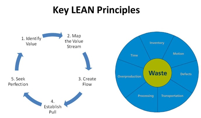 Lean-six-sigma-LEAN-Principles.jpg