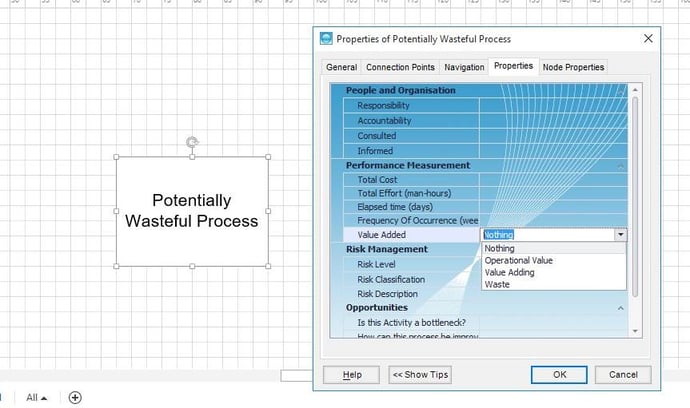 Potentiall wasteful process