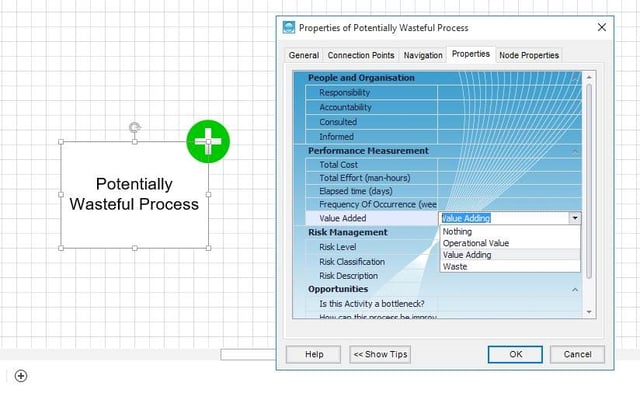 Potentially wasteful process