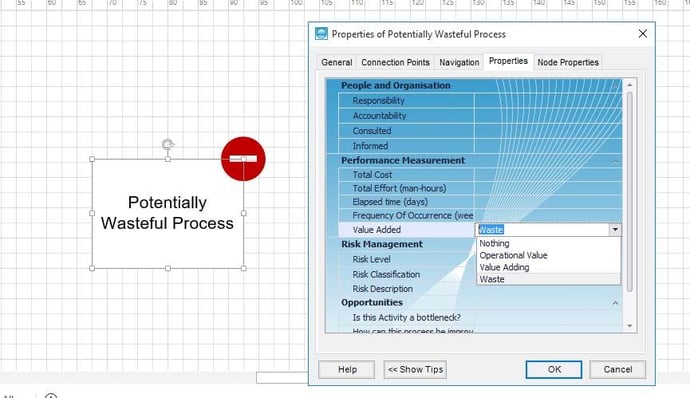 Potentially wasteful process