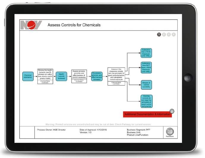 NOV_HSE_process_map.png