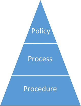 Policy_Pyramid.png