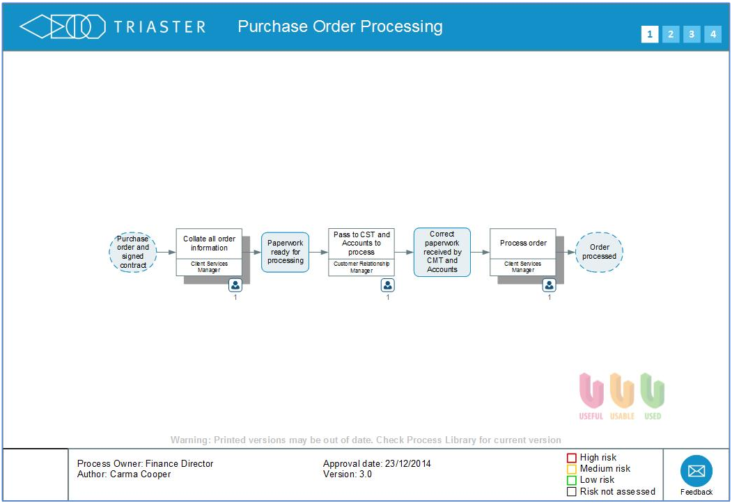 Process Mapping Symbols: The Key to Making Process Maps