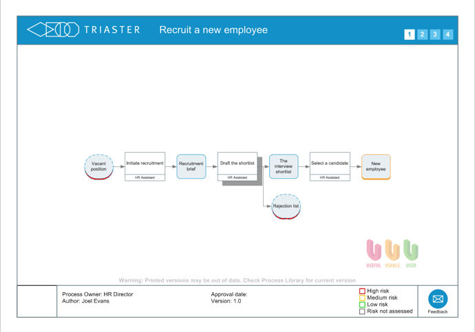 Process map Recruit a new employee