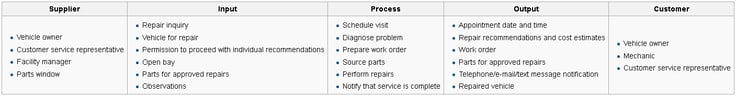 SIPOC.png