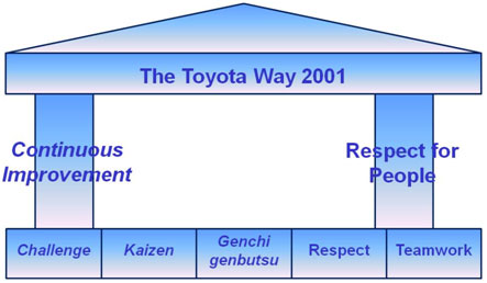 The_Toyota_Way.jpg