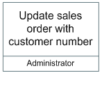 Update_sales_order.png