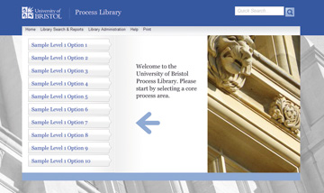 University of Bristol Process Library Homepage