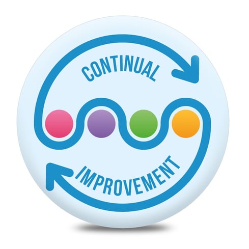 Continual Improvement