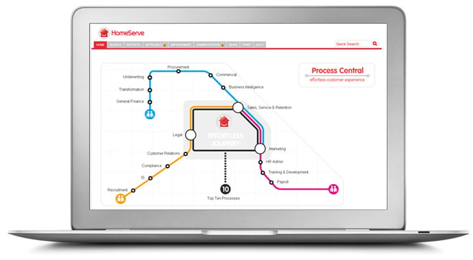 Homeserve Process Central