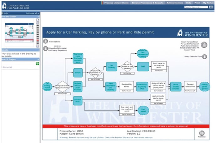 uow-process-map.jpg