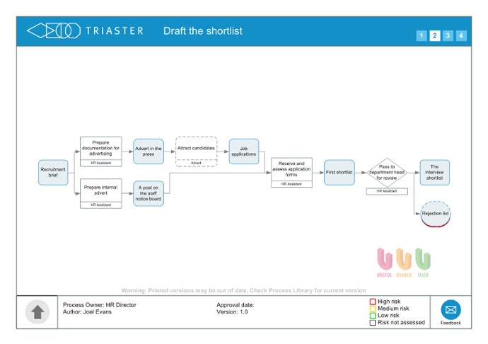 process approach 4