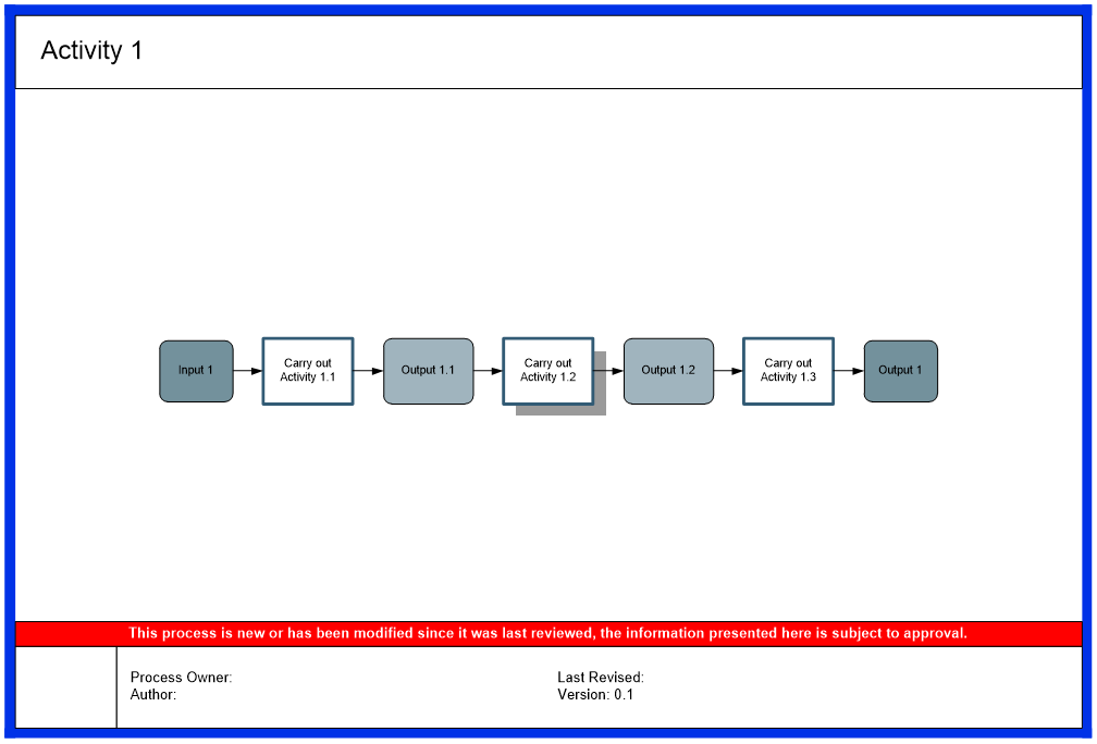 Process Mapping How To: A Practical Solution to Stop You Getting Lost