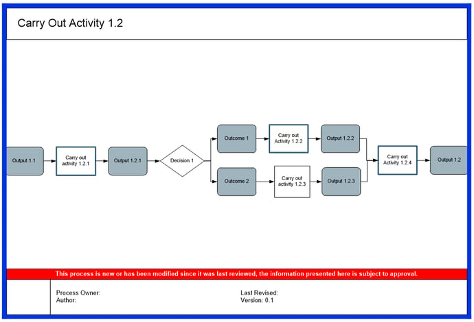 process map 3 triaster-1.png