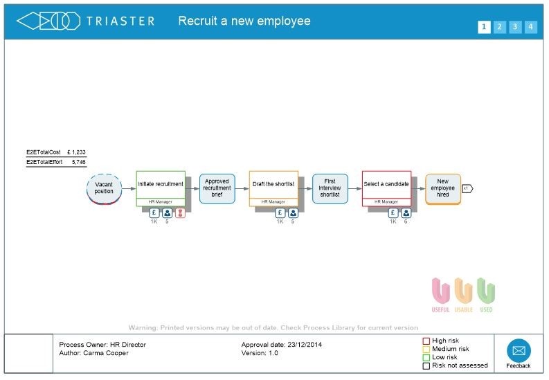 process mapping 16