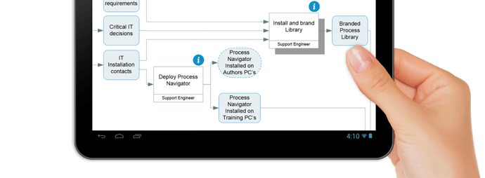 process mapping triaster 