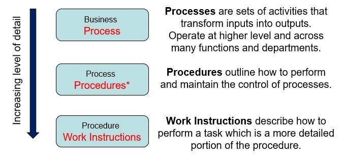 total quality management