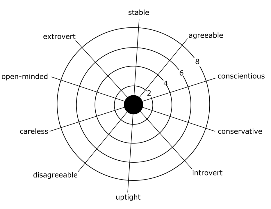 personality wheel blank