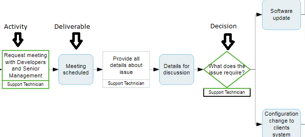 How a Process Library Can Solve Business Efficiency Problems